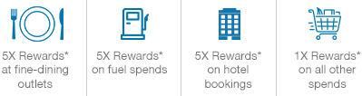 Standard Chartered